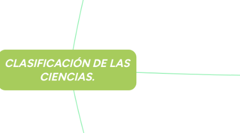 Mind Map: CLASIFICACIÓN DE LAS CIENCIAS.