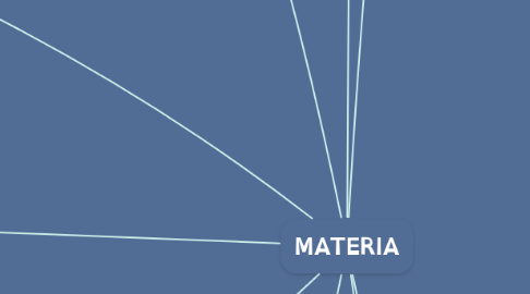 Mind Map: MATERIA