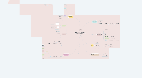 Mind Map: Desarrollo Filogénico del Sistema Nervioso