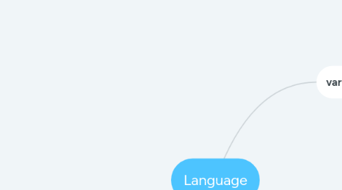 Mind Map: Language