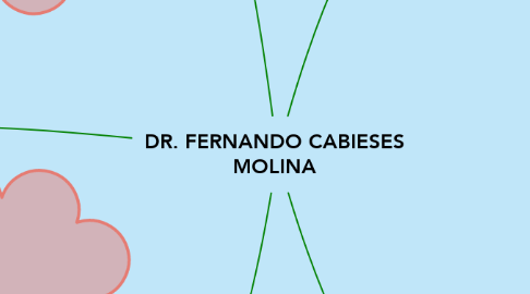 Mind Map: DR. FERNANDO CABIESES MOLINA