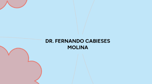 Mind Map: DR. FERNANDO CABIESES MOLINA