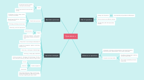 Mind Map: Operations