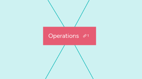 Mind Map: Operations