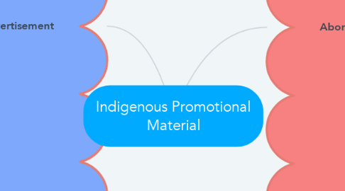 Mind Map: Indigenous Promotional Material