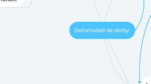 Mind Map: Deformidad de derby.