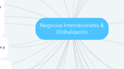 Mind Map: Negocios Internacionales & Globalización