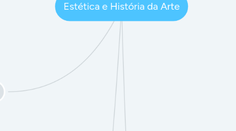 Mind Map: Estética e História da Arte