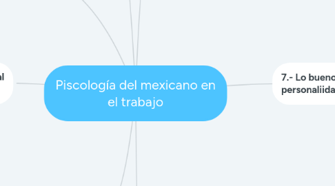 Mind Map: Piscología del mexicano en el trabajo