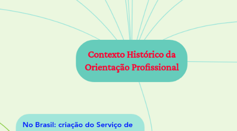 Mind Map: Contexto Histórico da Orientação Profissional