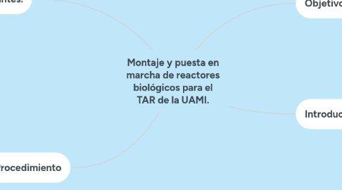 Mind Map: Montaje y puesta en marcha de reactores biológicos para el TAR de la UAMI.