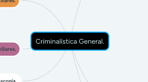 Mind Map: Criminalística General.