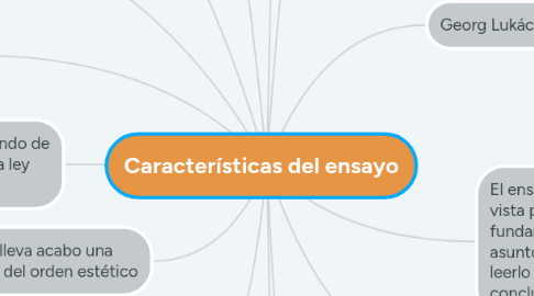 Mind Map: Características del ensayo