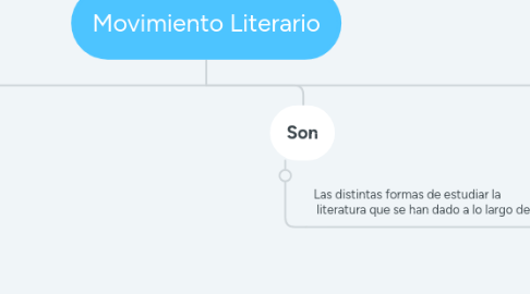 Mind Map: Movimiento Literario