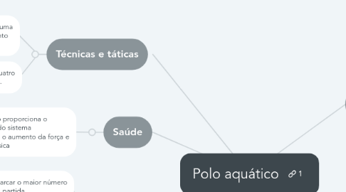 Mind Map: Polo aquático