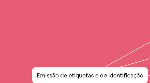 Mind Map: Emissão de etiquetas e de identificação