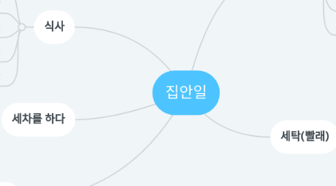 Mind Map: 집안일