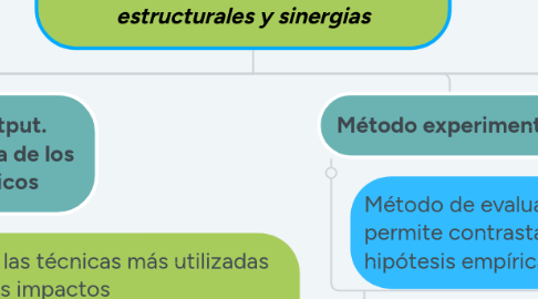 Mind Map: Técnicas de evaluación de impactos, efectos estructurales y sinergias
