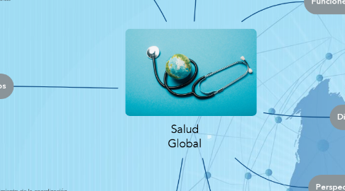 Mind Map: Salud Global