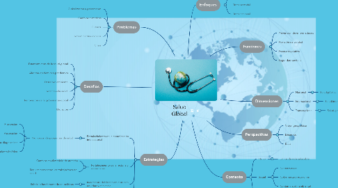 Mind Map: Salud Global