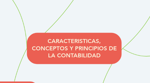 Mind Map: CARACTERISTICAS, CONCEPTOS Y PRINCIPIOS DE LA CONTABILIDAD