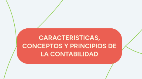 Mind Map: CARACTERISTICAS, CONCEPTOS Y PRINCIPIOS DE LA CONTABILIDAD