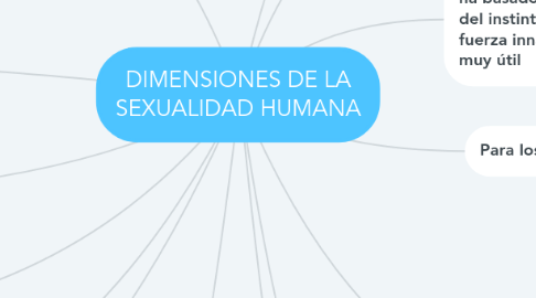 Mind Map: DIMENSIONES DE LA SEXUALIDAD HUMANA