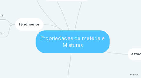 Mind Map: Propriedades da matéria e Misturas