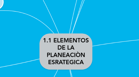 Mind Map: 1.1 ELEMENTOS DE LA PLANEACIÒN ESRATEGICA