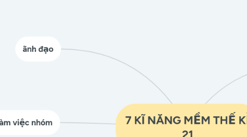 Mind Map: 7 KĨ NĂNG MỀM THẾ KỈ 21