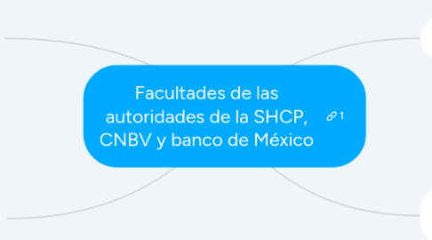 Mind Map: Facultades de las autoridades de la SHCP, CNBV y banco de México