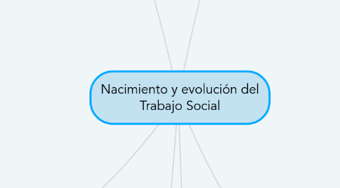 Mind Map: Nacimiento y evolución del Trabajo Social