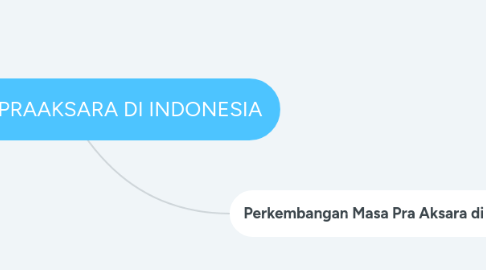 Mind Map: KEHIDUPAN PRAAKSARA DI INDONESIA