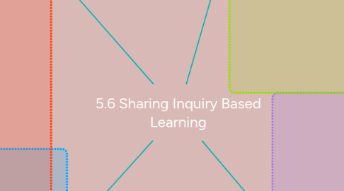 Mind Map: 5.6 Sharing Inquiry Based Learning