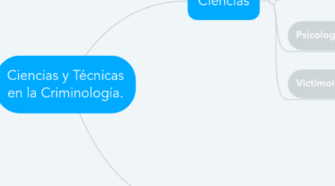 Mind Map: Ciencias y Técnicas en la Criminología.