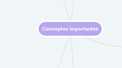 Mind Map: Conceptos importantes