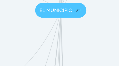 Mind Map: EL MUNICIPIO