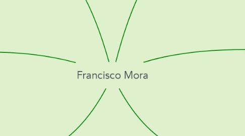 Mind Map: Francisco Mora