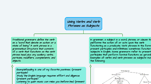 Mind Map: Using Verbs and Verb Phrases as Subjects