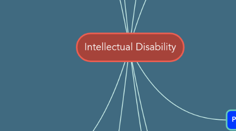 Mind Map: Intellectual Disability