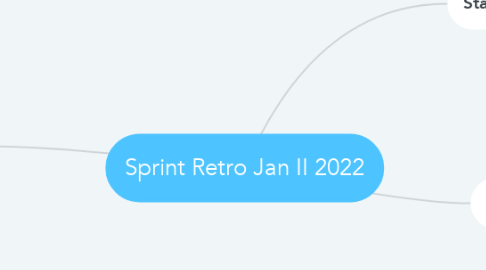 Mind Map: Sprint Retro Jan II 2022