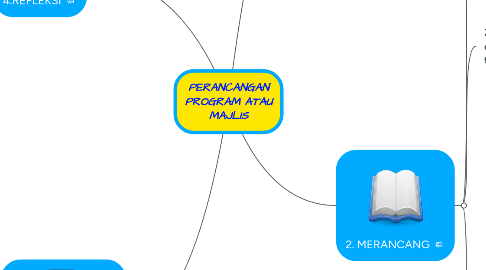 Mind Map: PERANCANGAN PROGRAM ATAU MAJLIS