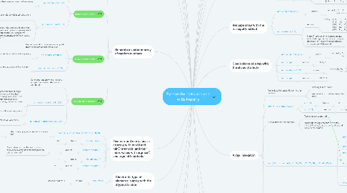 Mind Map: Python for data analysis with NumPy