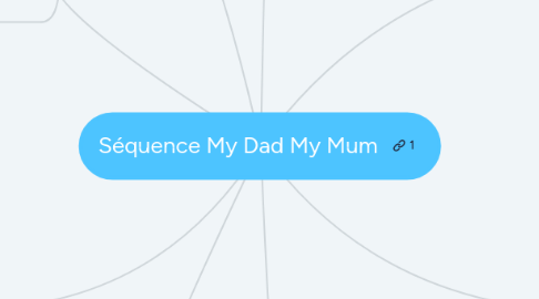 Mind Map: Séquence My Dad My Mum