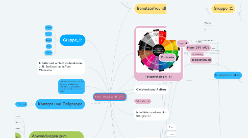 Mind Map: Kriterien Webdesign