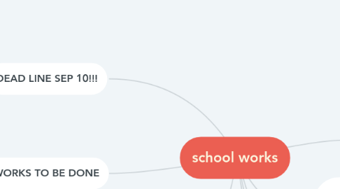 Mind Map: school works