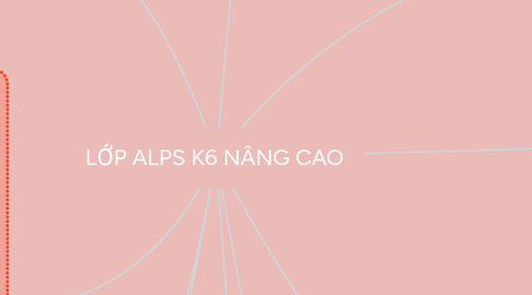 Mind Map: LỚP ALPS K6 NÂNG CAO