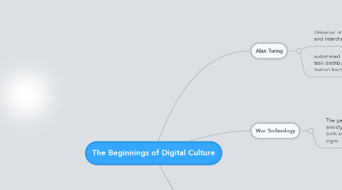 Mind Map: The Beginnings of Digital Culture