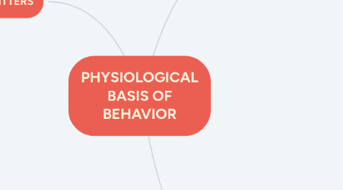 Mind Map: PHYSIOLOGICAL BASIS OF BEHAVIOR