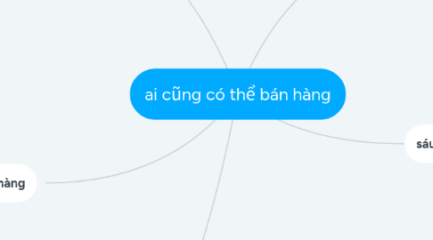 Mind Map: ai cũng có thể bán hàng
